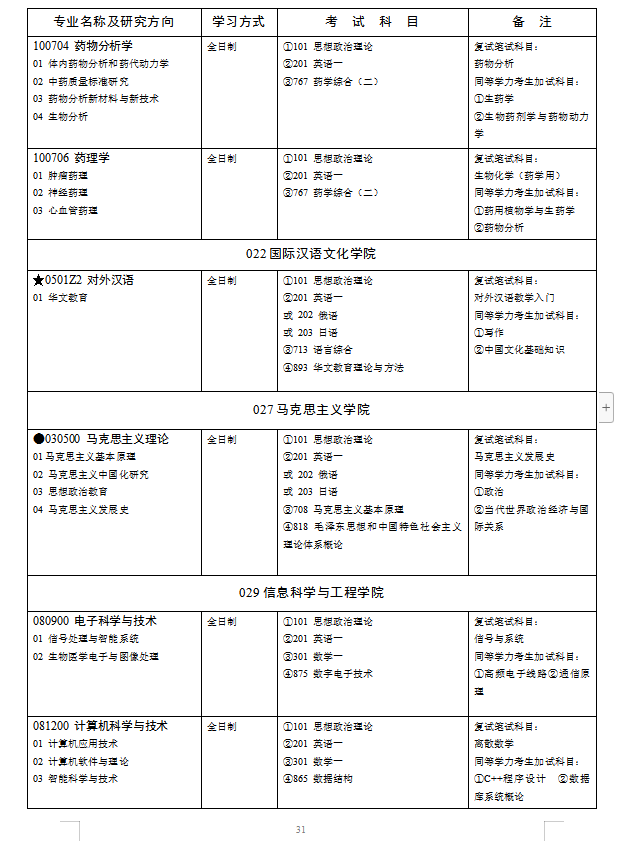 湖南师范大学2019年硕士研究生招生简章（下）