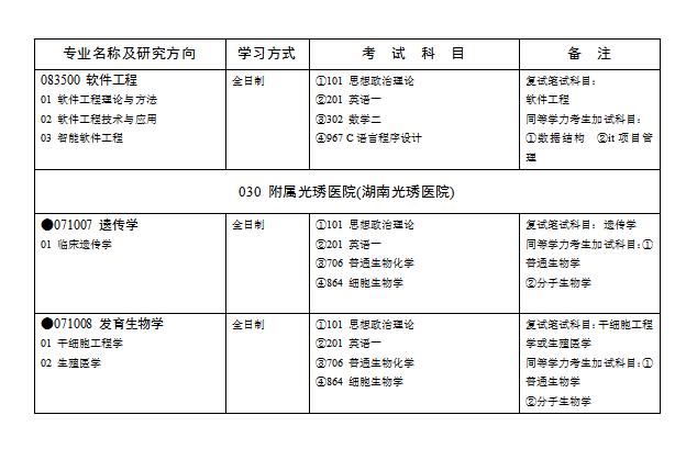 湖南师范大学2019年硕士研究生招生简章（下）