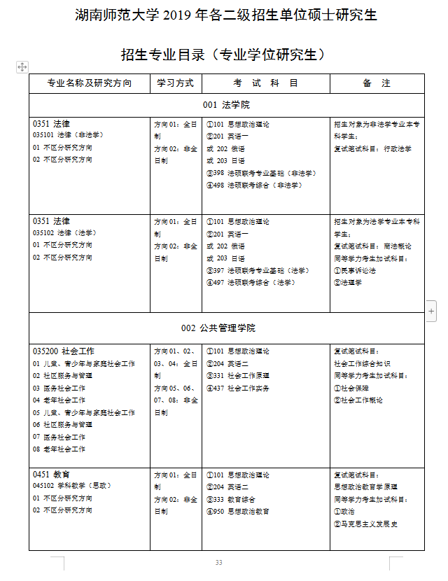 湖南师范大学2019年硕士研究生招生简章（下）