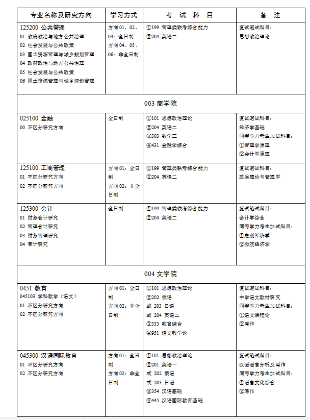 湖南师范大学2019年硕士研究生招生简章（下）