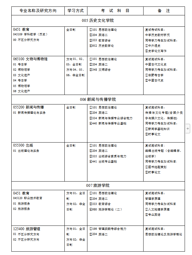 湖南师范大学2019年硕士研究生招生简章（下）