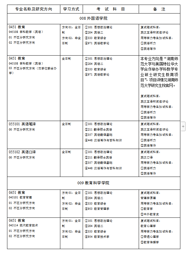 湖南师范大学2019年硕士研究生招生简章（下）