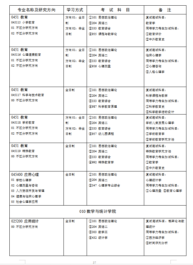 湖南师范大学2019年硕士研究生招生简章（下）