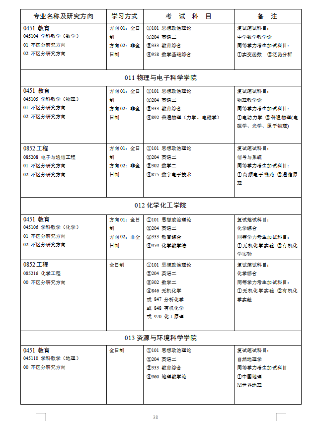 湖南师范大学2019年硕士研究生招生简章（下）