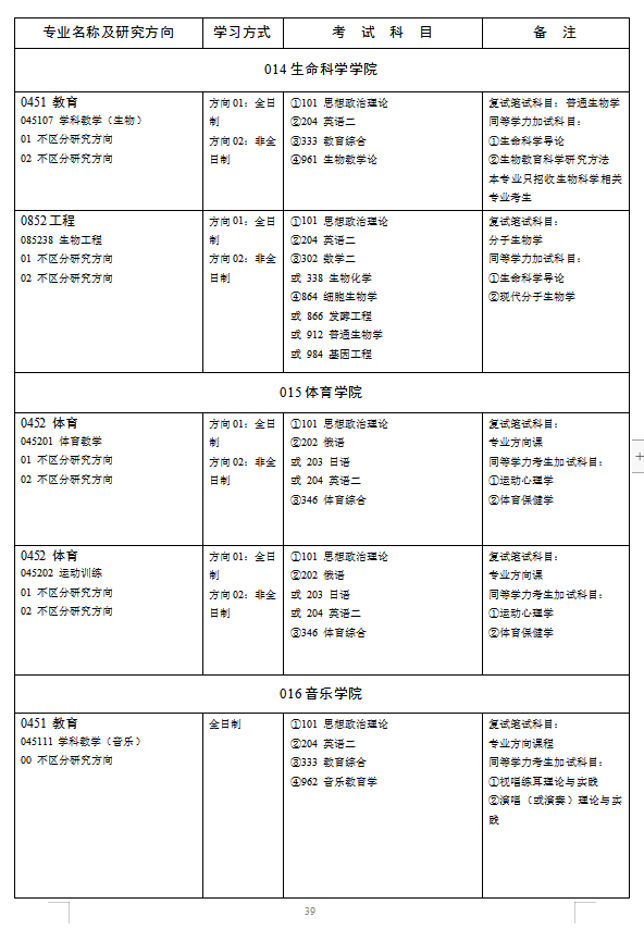 湖南师范大学2019年硕士研究生招生简章（下）