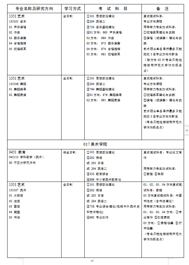 湖南师范大学2019年硕士研究生招生简章（下）