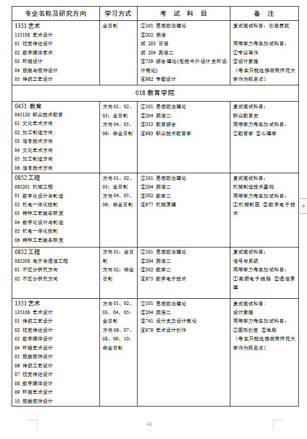 湖南师范大学2019年硕士研究生招生简章（下）