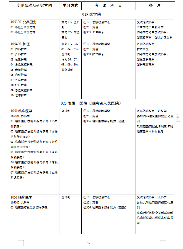 湖南师范大学2019年硕士研究生招生简章（下）