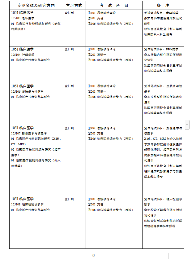 湖南师范大学2019年硕士研究生招生简章（下）