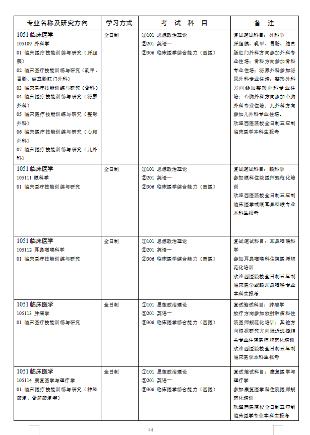 湖南师范大学2019年硕士研究生招生简章（下）