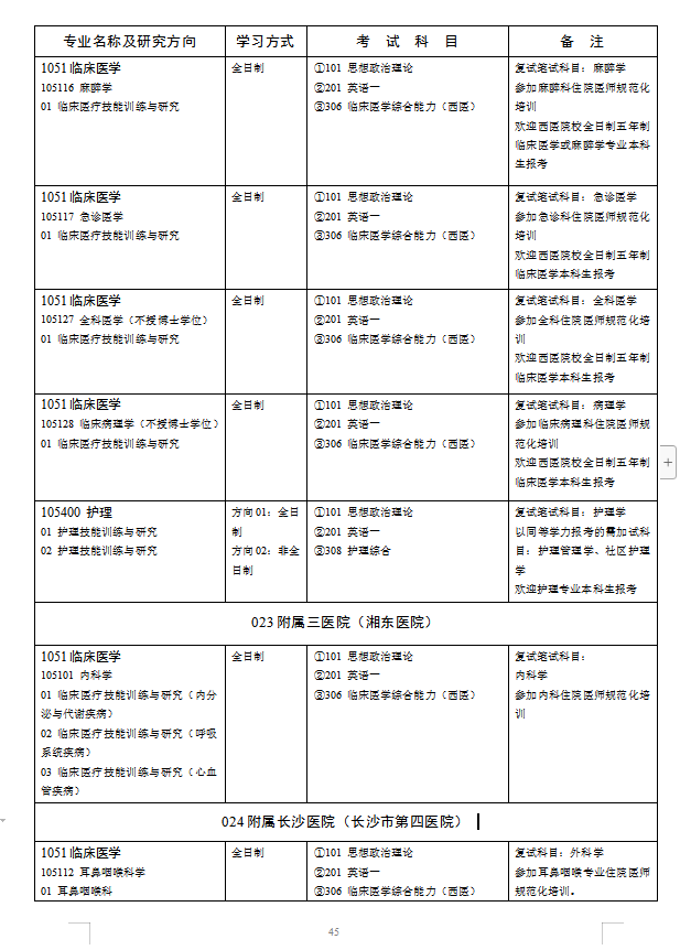 湖南师范大学2019年硕士研究生招生简章（下）