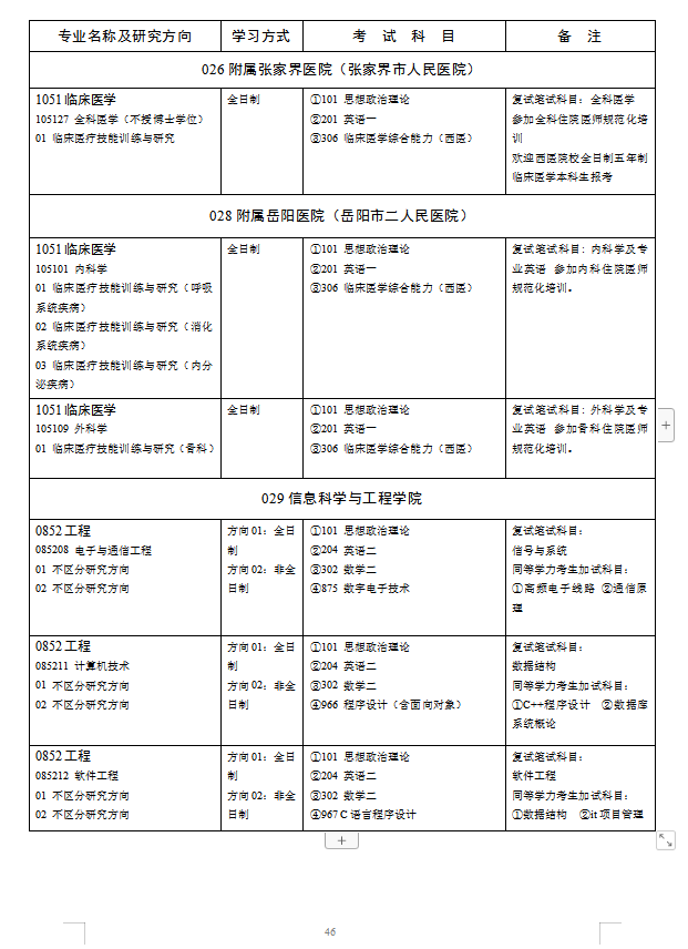 湖南师范大学2019年硕士研究生招生简章（下）