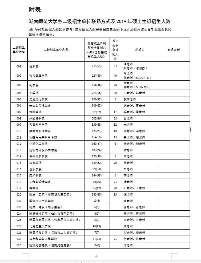 湖南师范大学2019年硕士研究生招生简章（下）