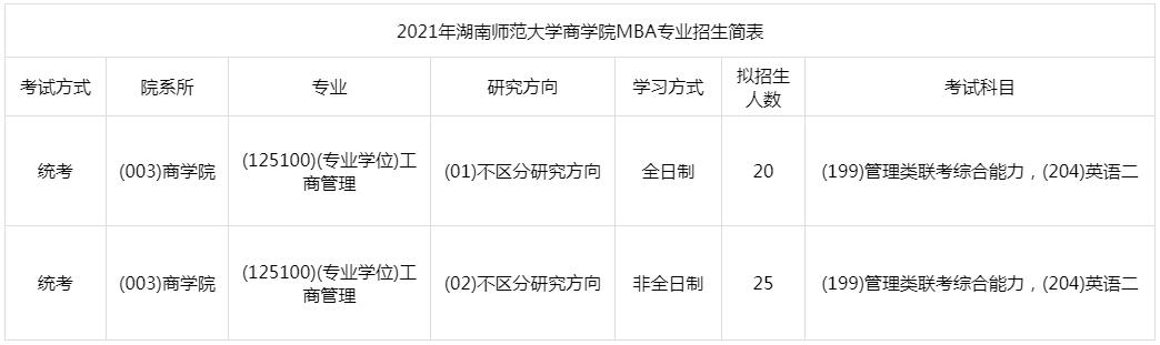 湖南师范大学MBA考试科目、招生计划及国家/院校线
